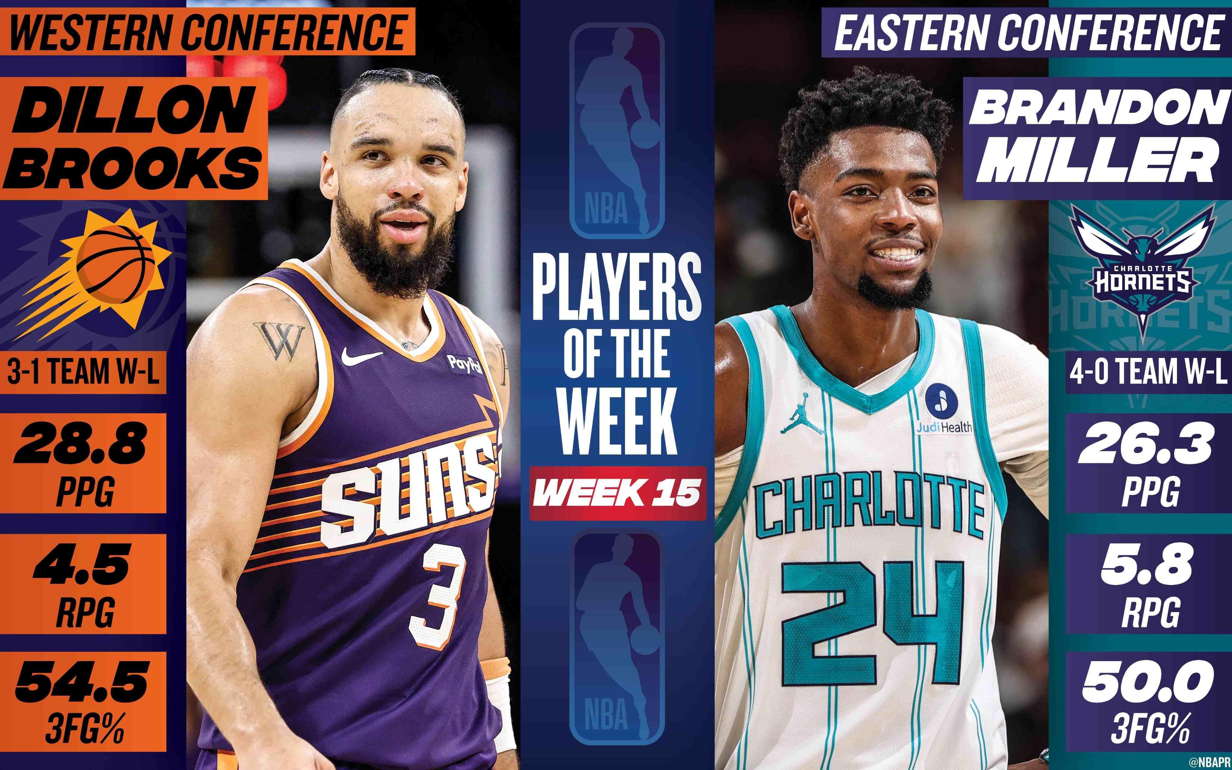 开云体育平台-NBA第15周周最佳：西部狄龙-布鲁克斯、东部布兰登-米勒